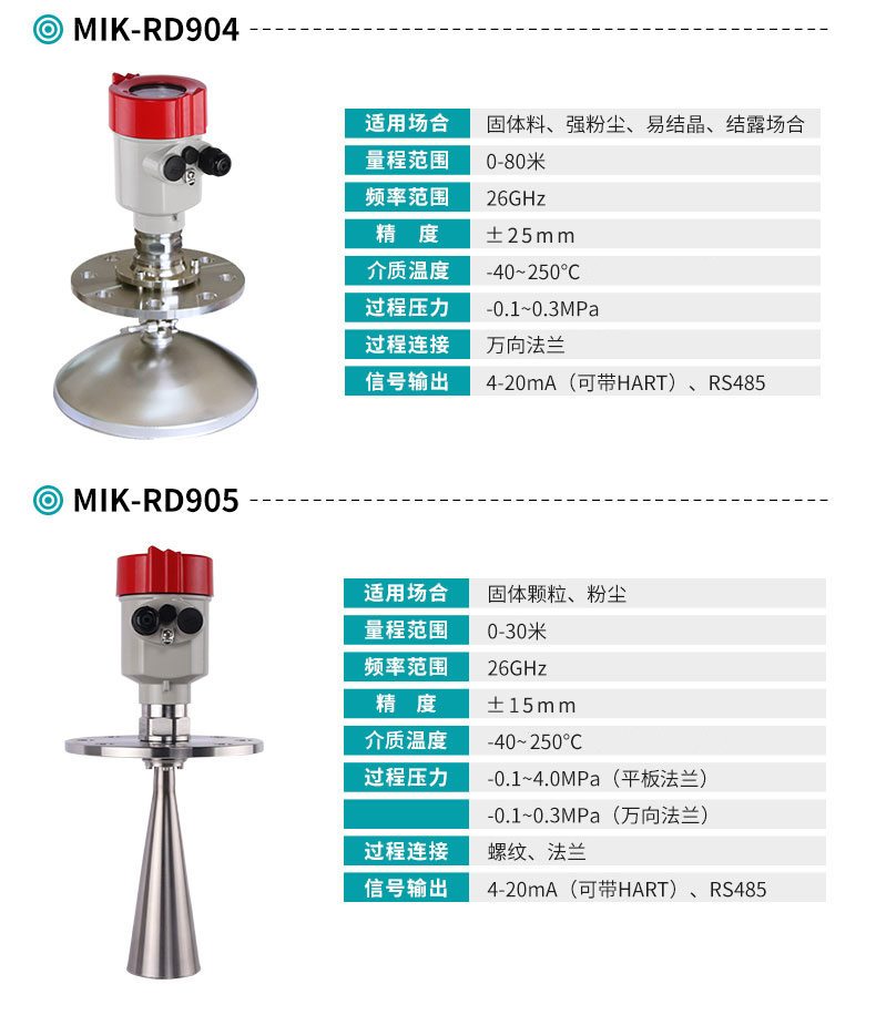 MIK-RD904/905雷达料位计